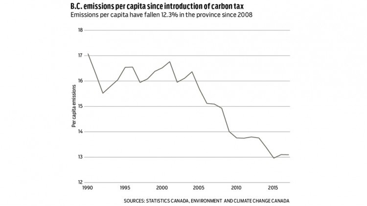 bc emissions per capita