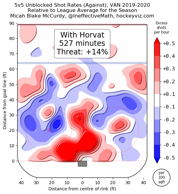 Bo Horvat defensive heatmap - dec 23 2019