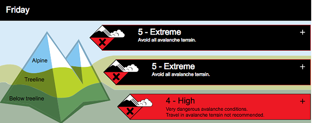 avalanche warning