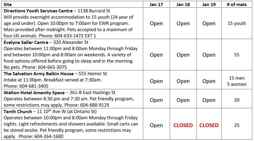 shelter schedule