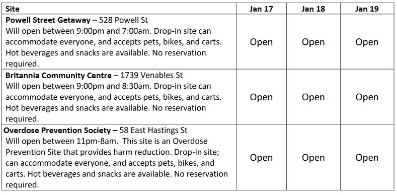 warming centres