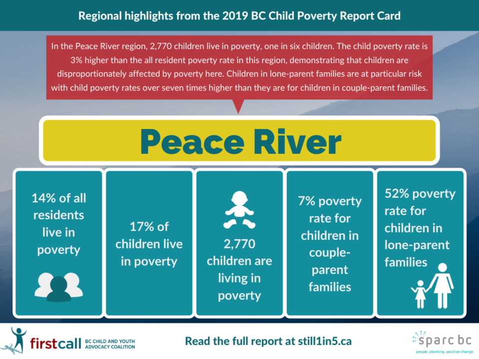 Peace-River-2-childpoverty
