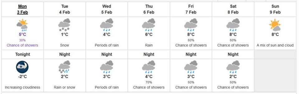 Environment Canada