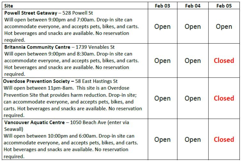 warming centres