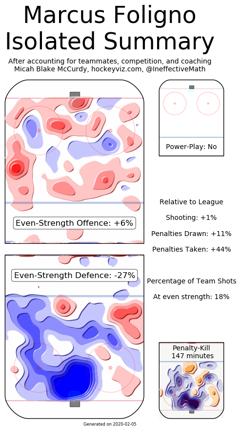 foligno heat map