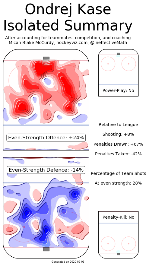 kase heat map