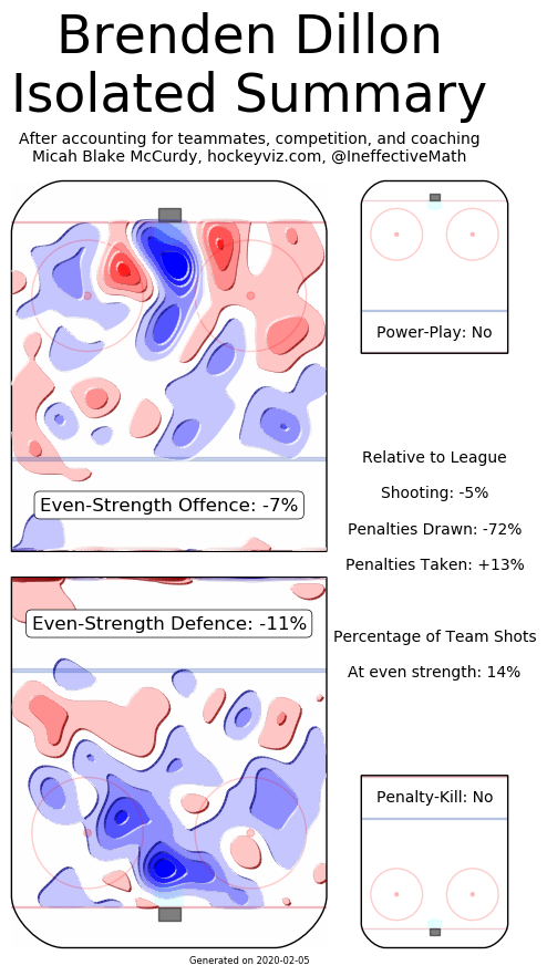 dillon heat map