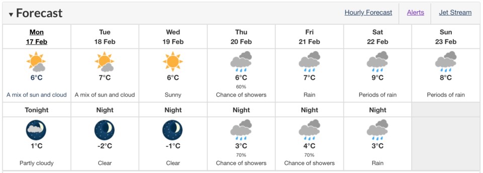 weather feb 17