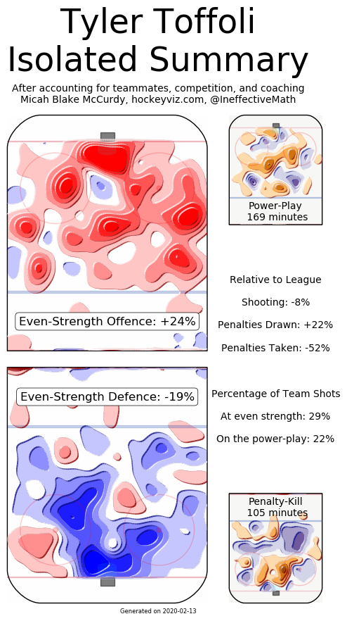 toffoli heat map