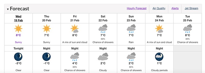 Environment Canada weather forecast