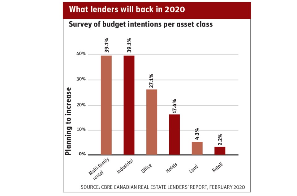 lender_2020