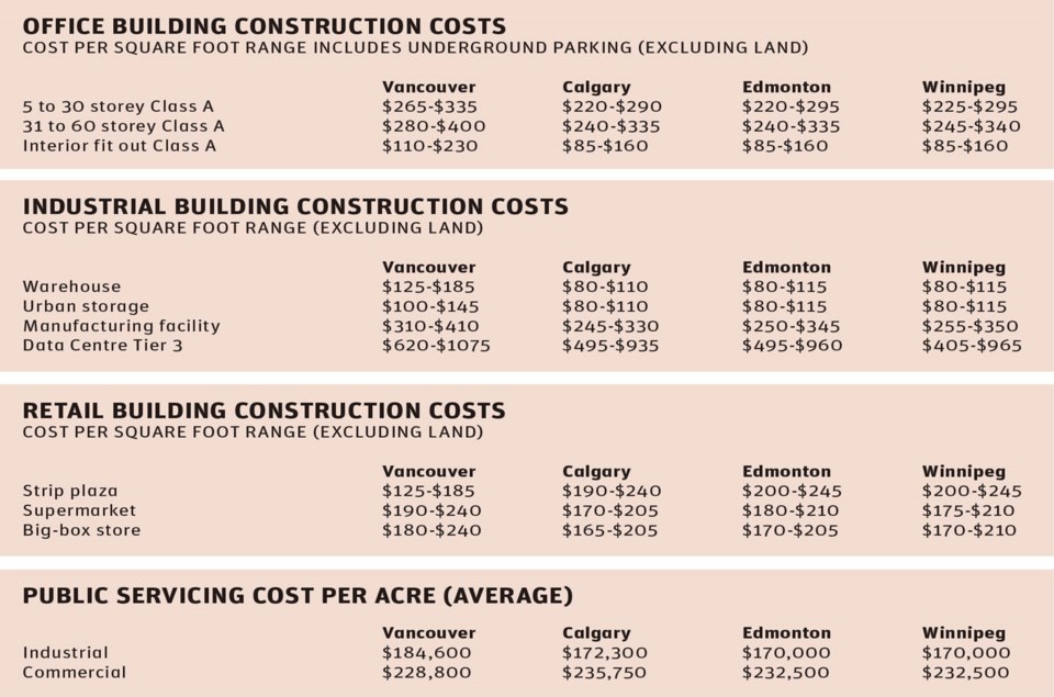 Construction Cost Guide