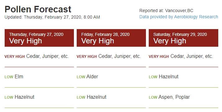 pollen forecast