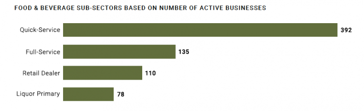 active businesses