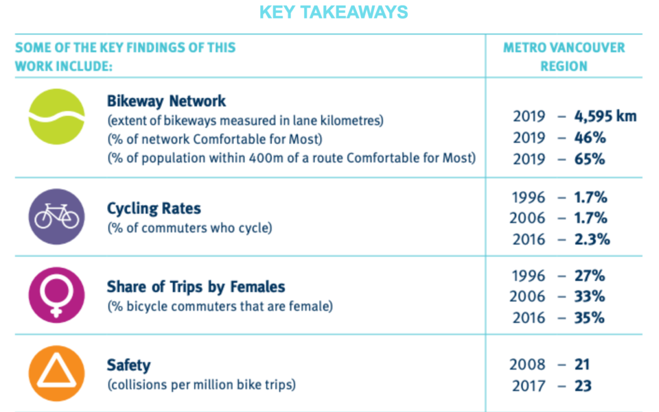 state of cycling