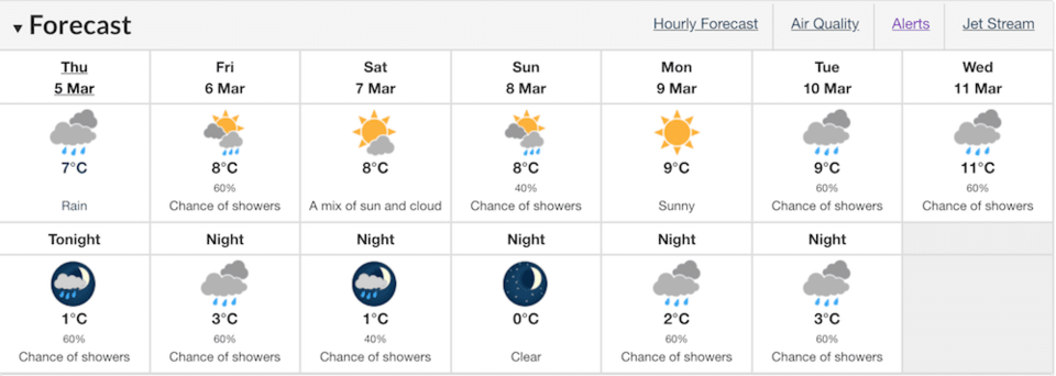 weather forecast