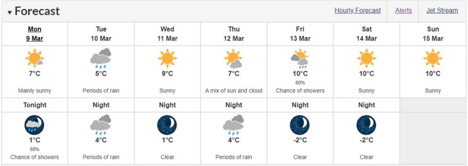 weather