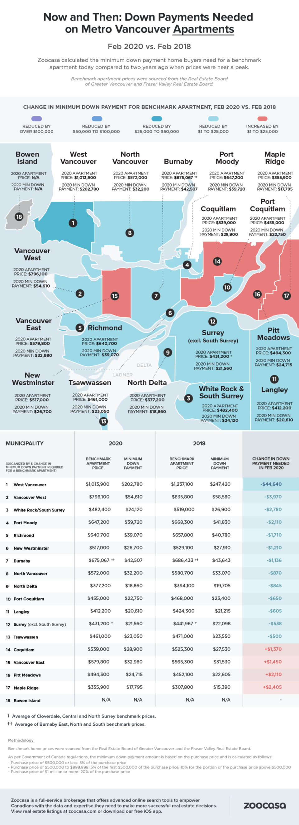 Down go the downpayments in Tri-Cities, says real estate report_0