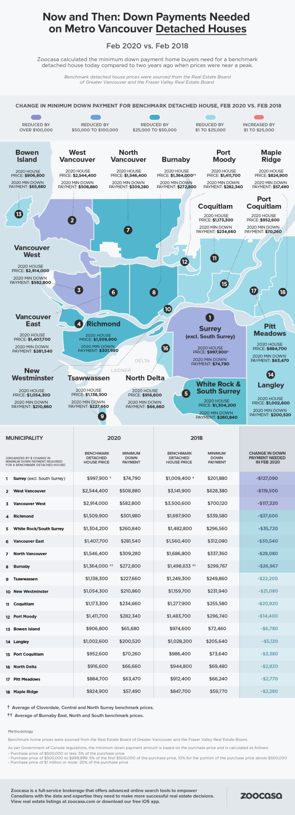 Down go the downpayments in Tri-Cities, says real estate report_1