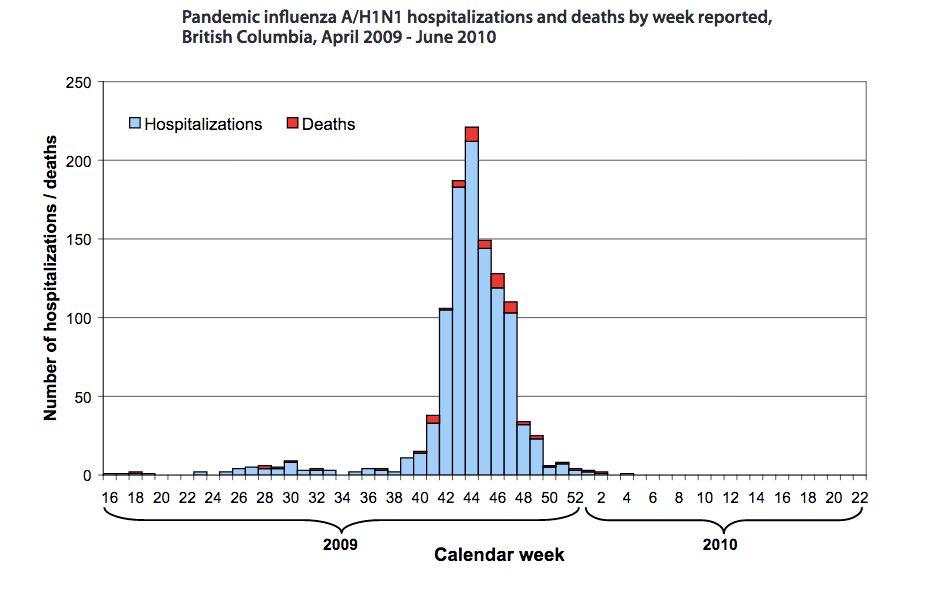 H1N1