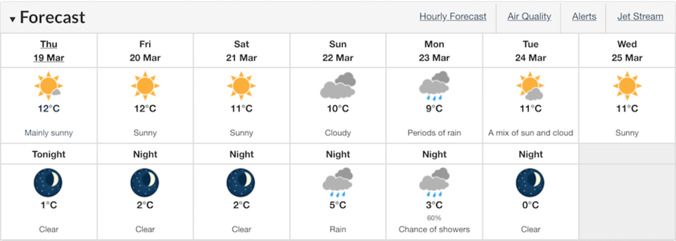 weather forecast