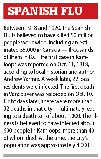 Spanish Flu