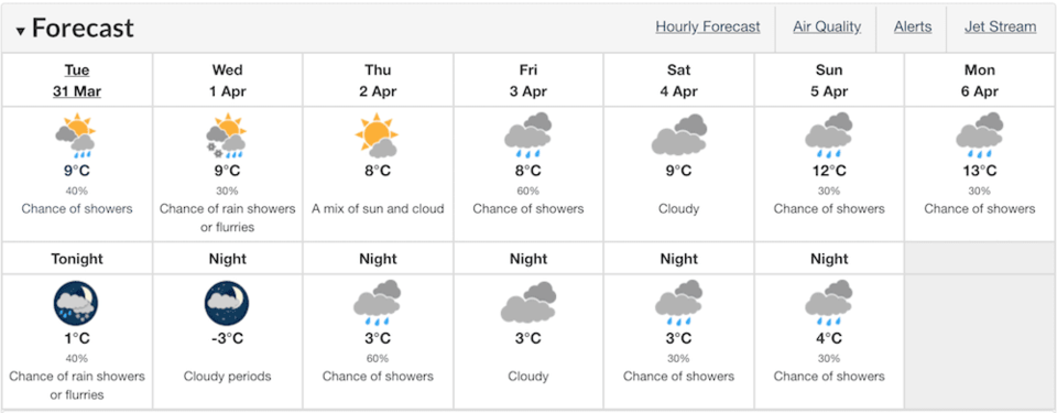 weather forecast