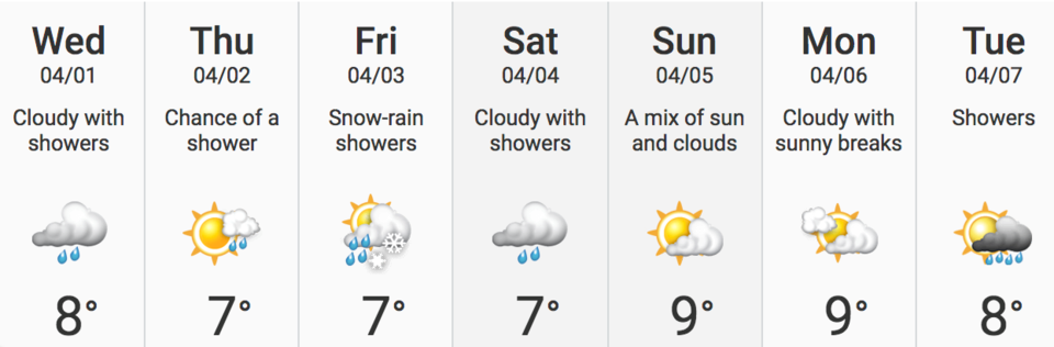 Seven-day forecast