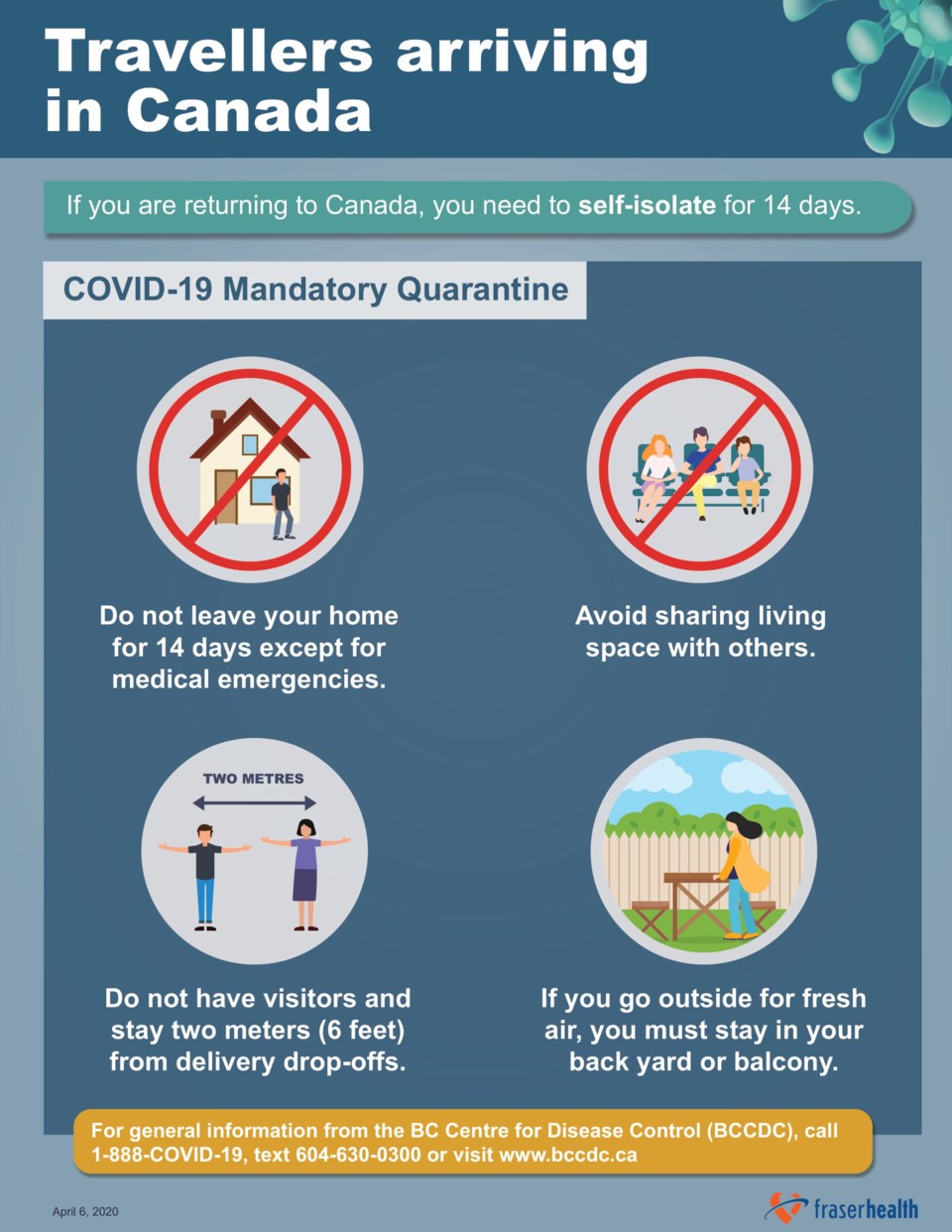 What mandatory quarantine means for travellers