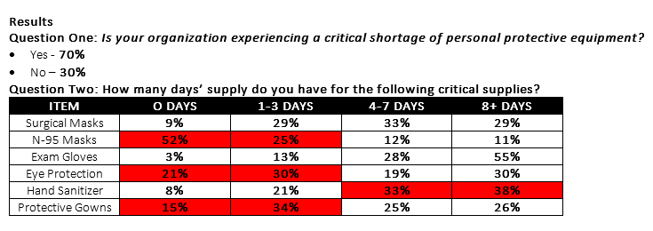 safecare bc survey