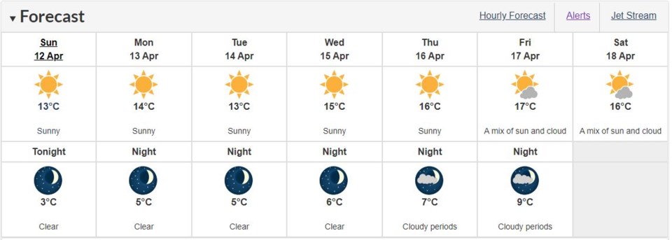 weather