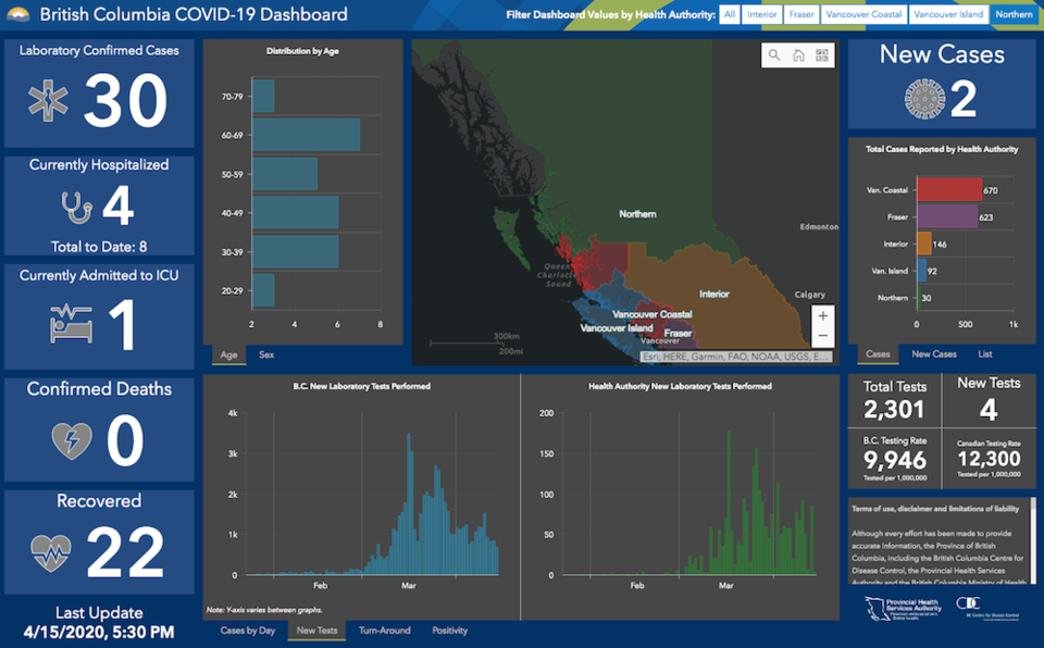covid19-dashboard