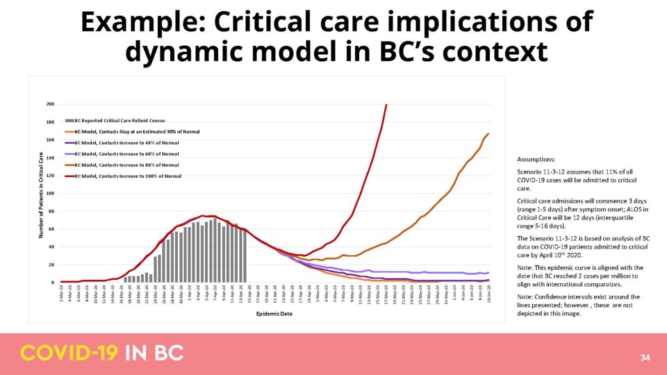 epidemic model