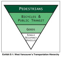 West Vancouver's Transportation Hierarchy