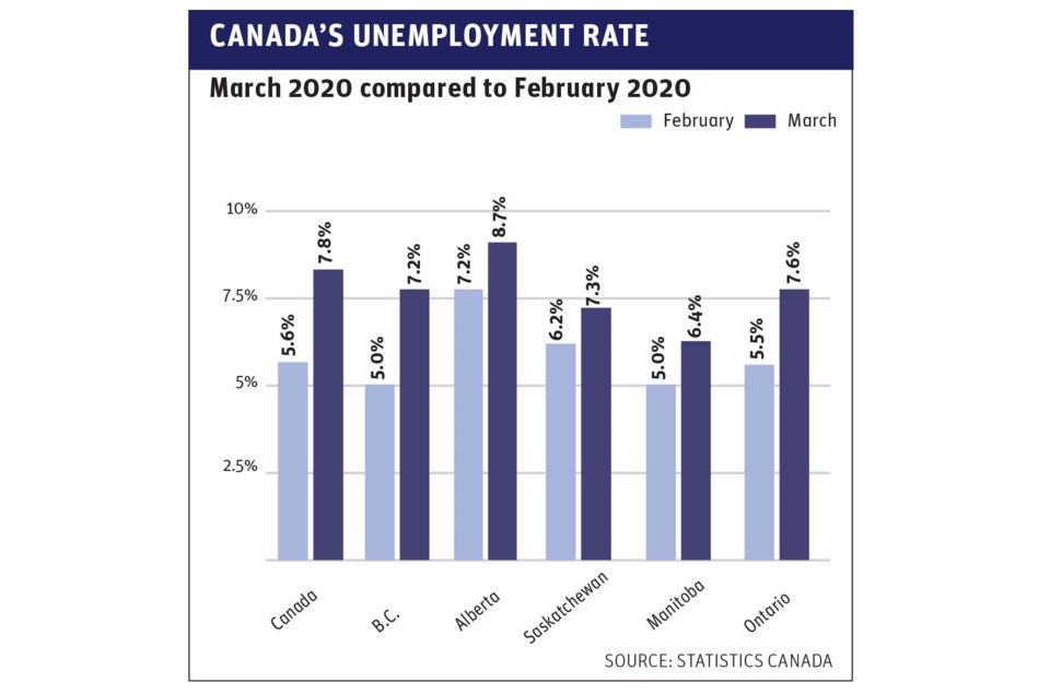 CANADA’S UNEMPLOYMENT RATE
