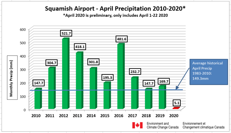 Squamish stats