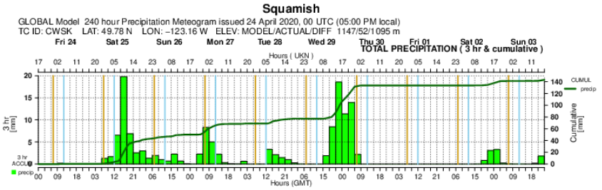 squamish rain stats