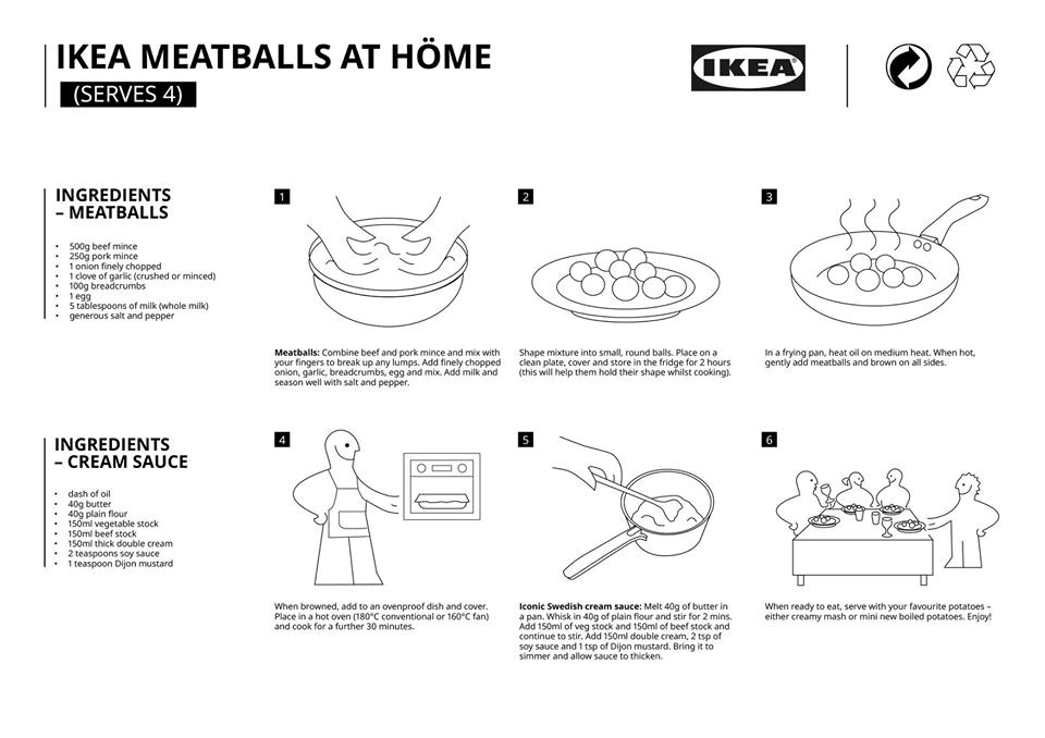 ikea meatballs