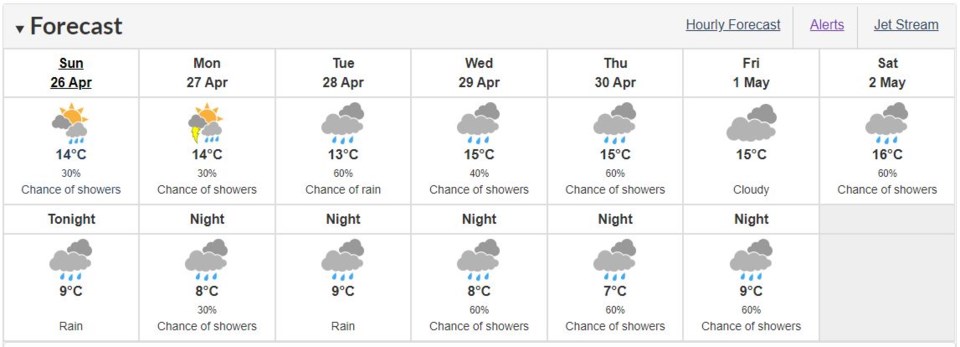 weather