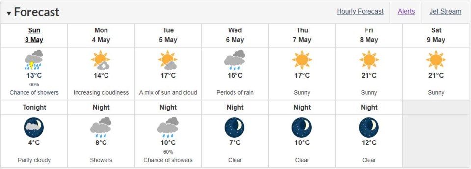 weather