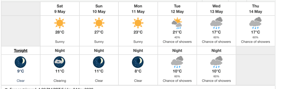 Environment Canada's seven-day forecast