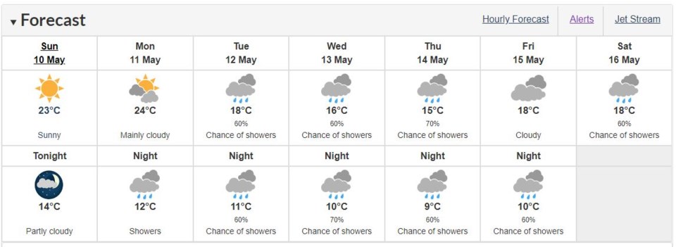 weather