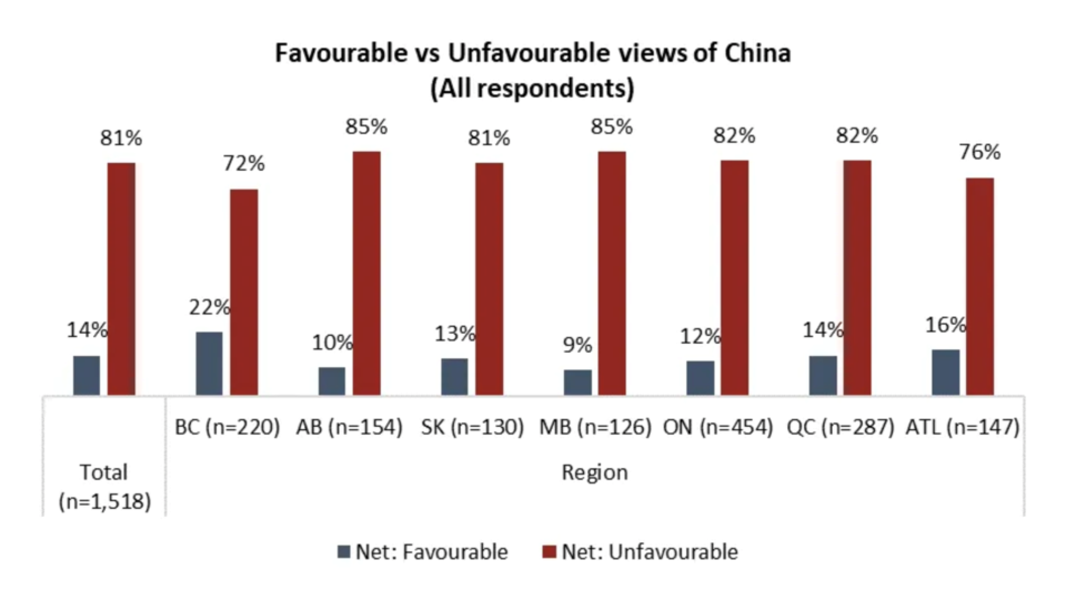 Positive views of China broken down by province.