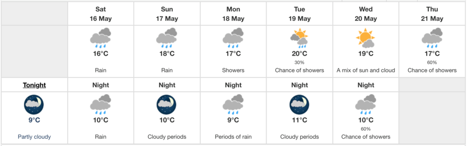 Environment Canada seven-day forecast for Squamish