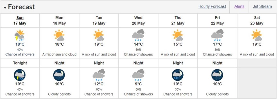 weather