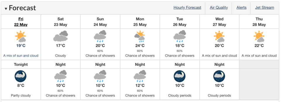 Environment Canada 7-day forecast for Squamish.