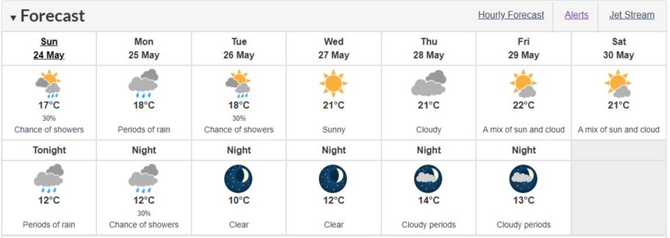 weather