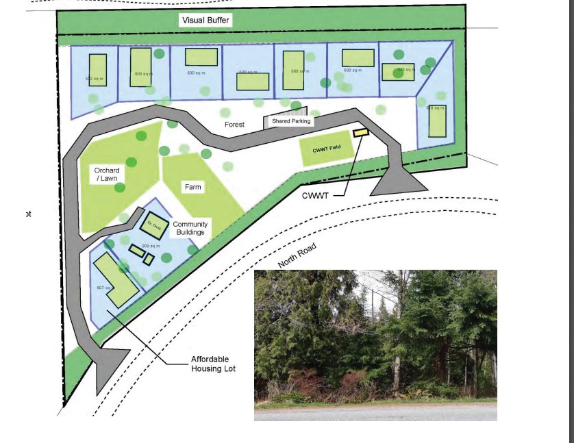 cohousing