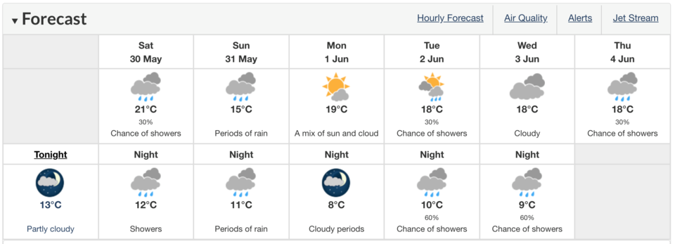 Environment Canada seven-day forecast for Squamish