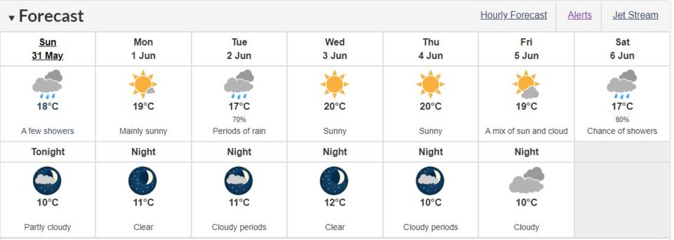 Environment Canada